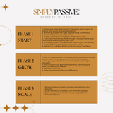 Simply Passive Digital Marketing E-course